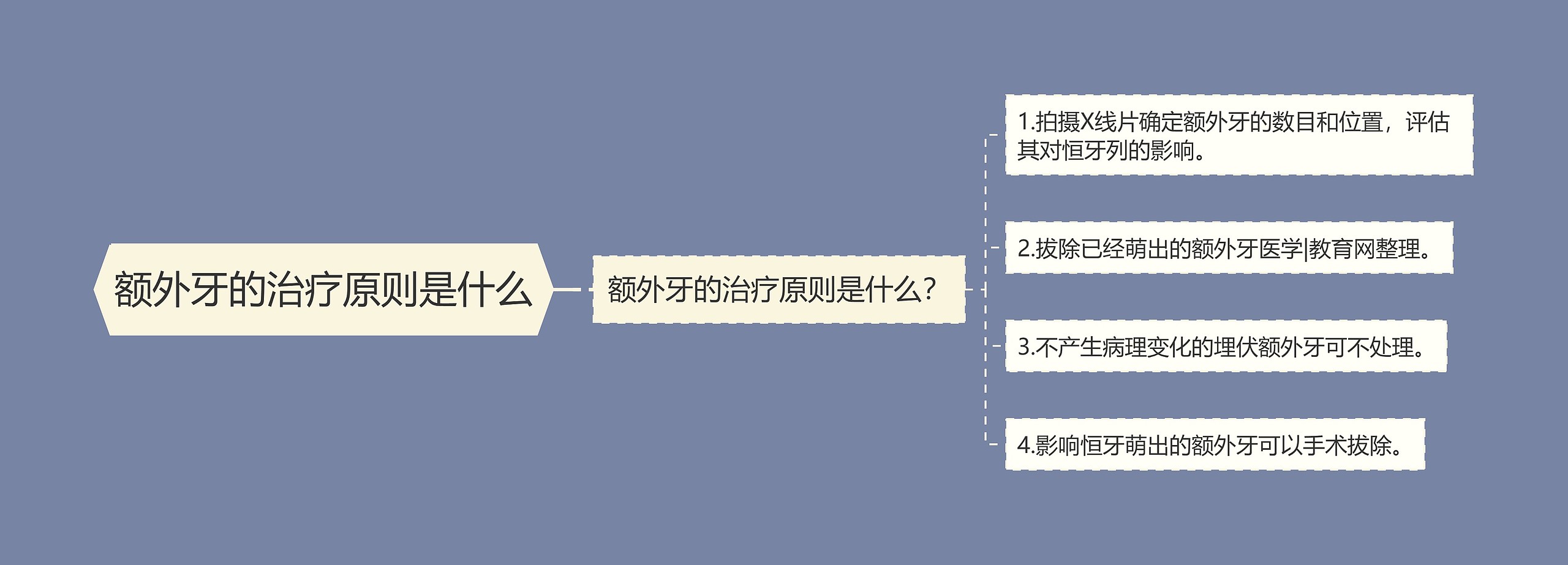 额外牙的治疗原则是什么 额外牙的治疗原则是什么