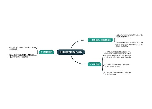 直接盖髓术的操作流程