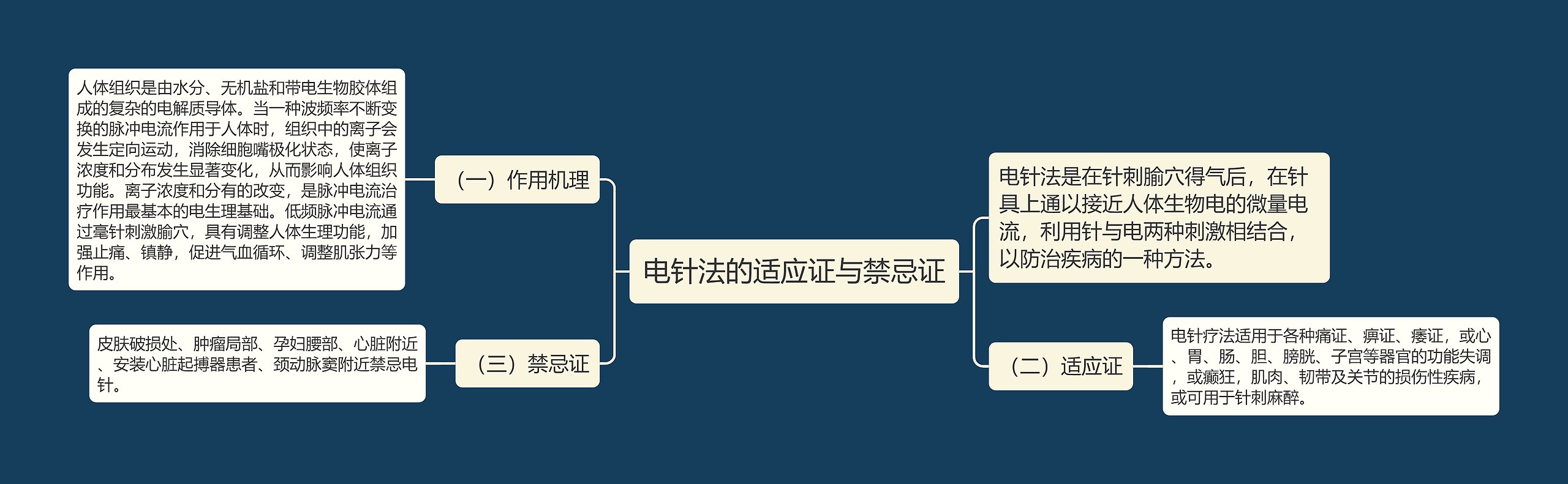 电针法的适应证与禁忌证思维导图