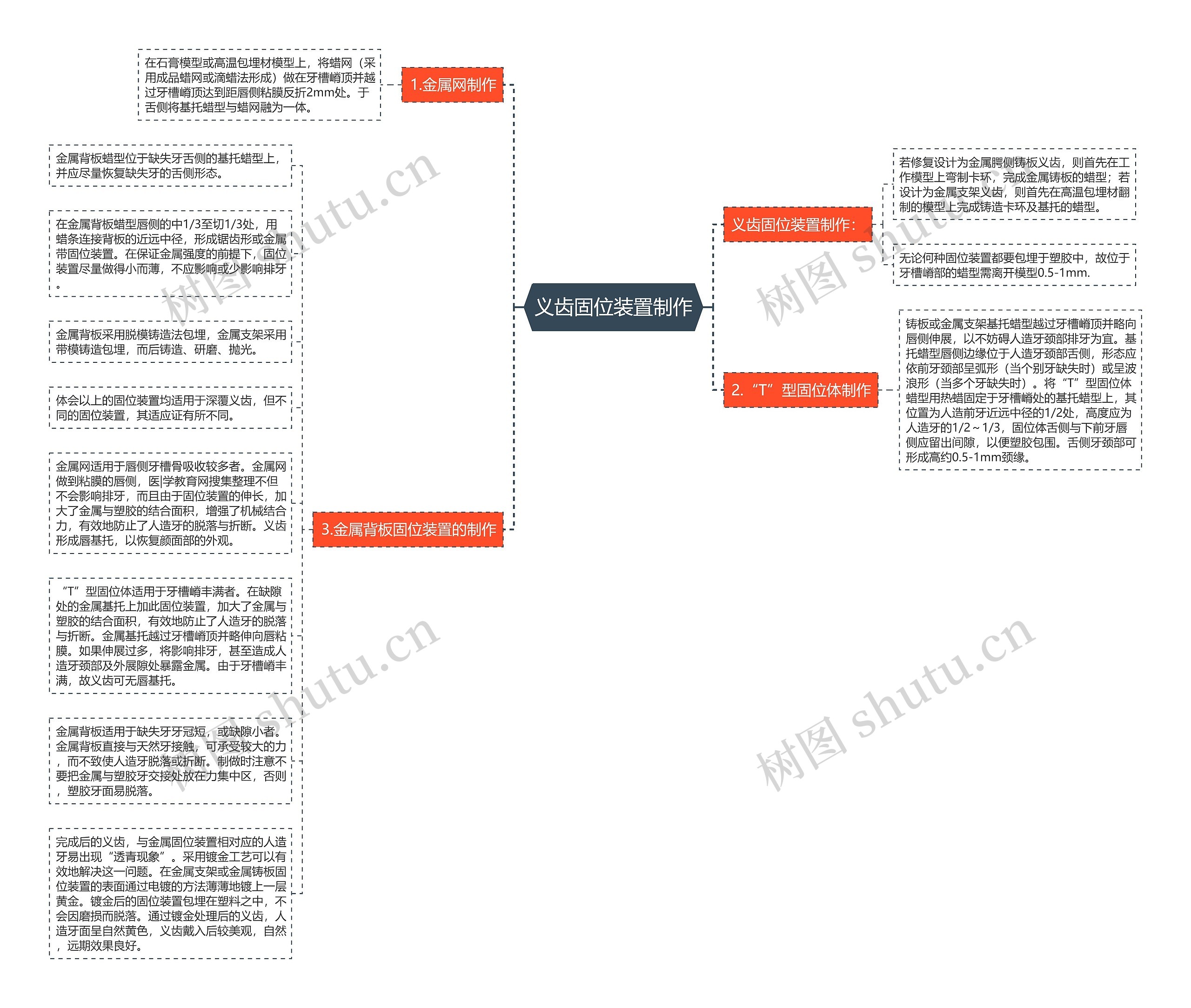 义齿固位装置制作