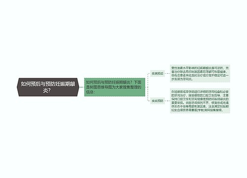 如何预后与预防妊娠期龈炎？