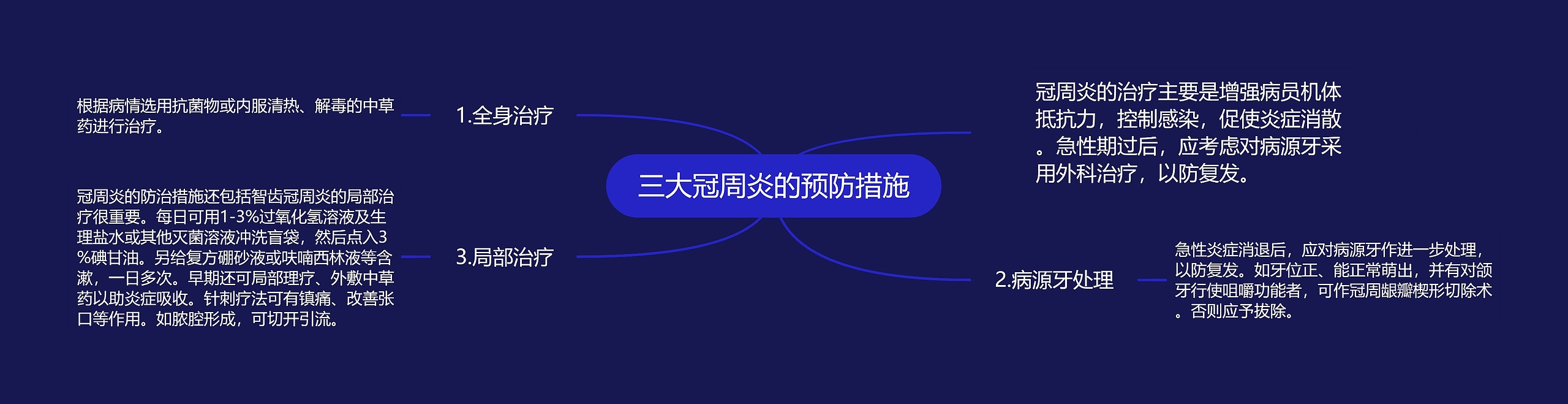 三大冠周炎的预防措施 三大冠周炎的预防措施