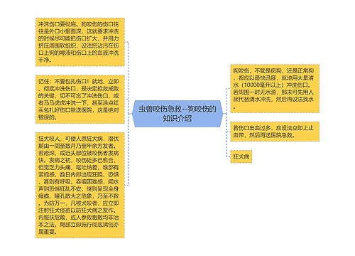 虫兽咬伤急救--狗咬伤的知识介绍