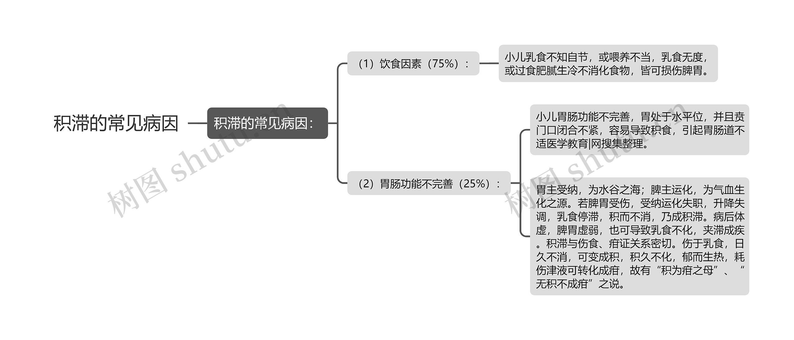 积滞的常见病因思维导图