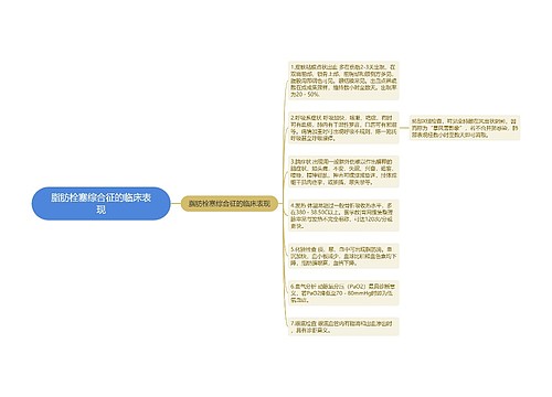 脂肪栓塞综合征的临床表现