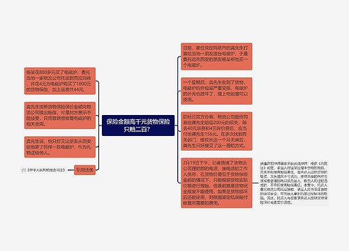 保险金额高千元货物保险只赔二百？