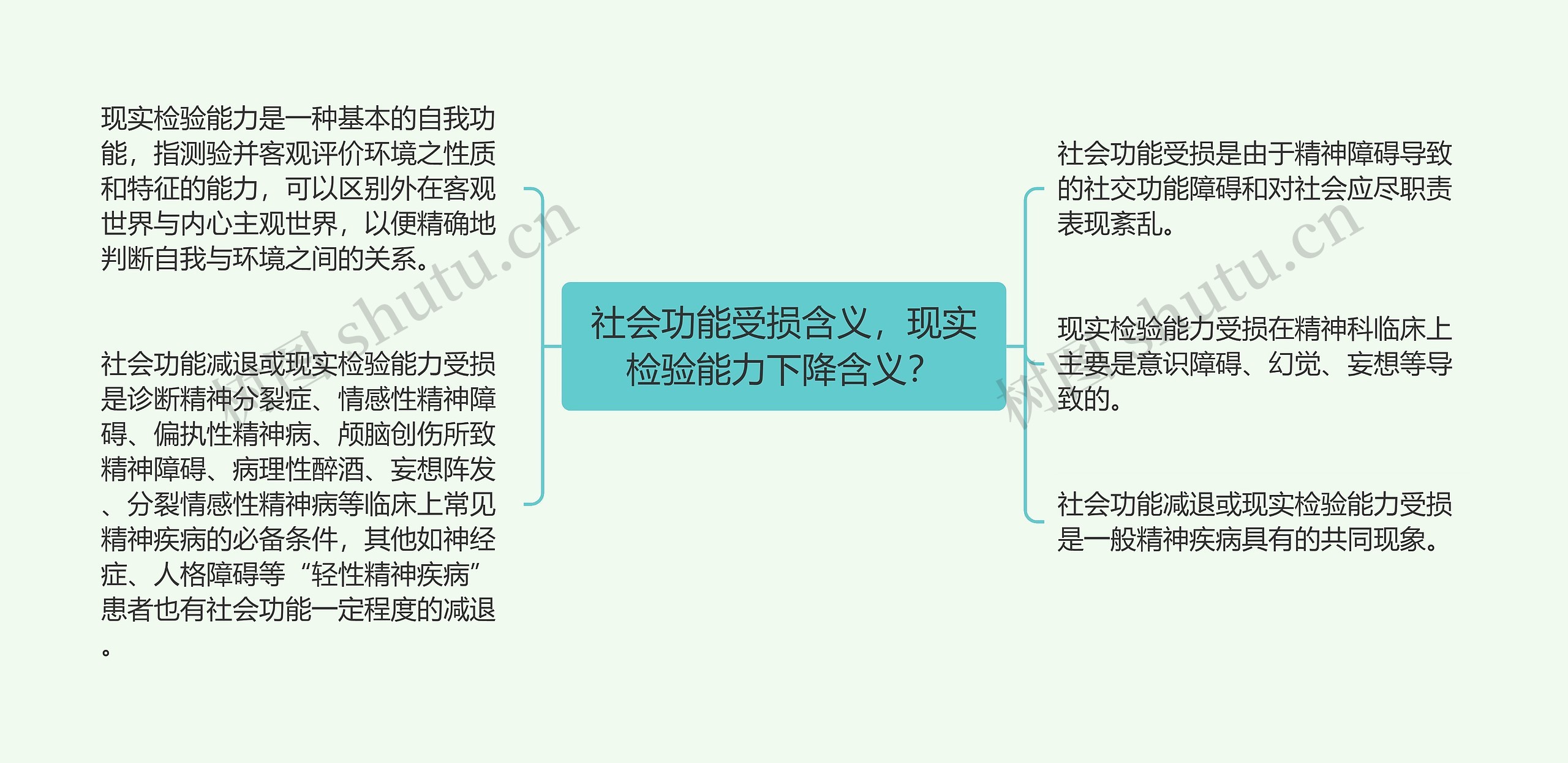 社会功能受损含义，现实检验能力下降含义？