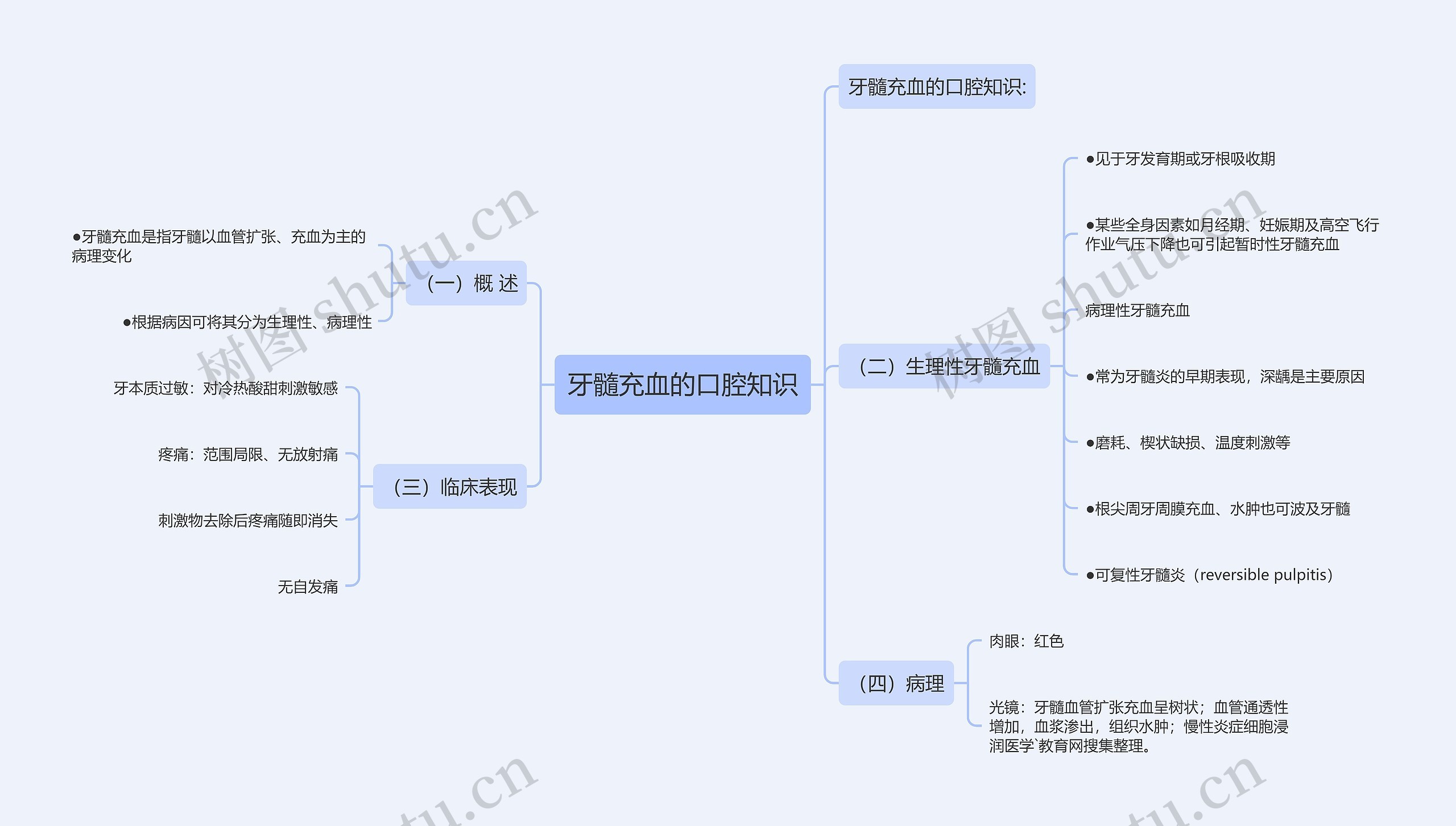 牙髓充血的口腔知识思维导图