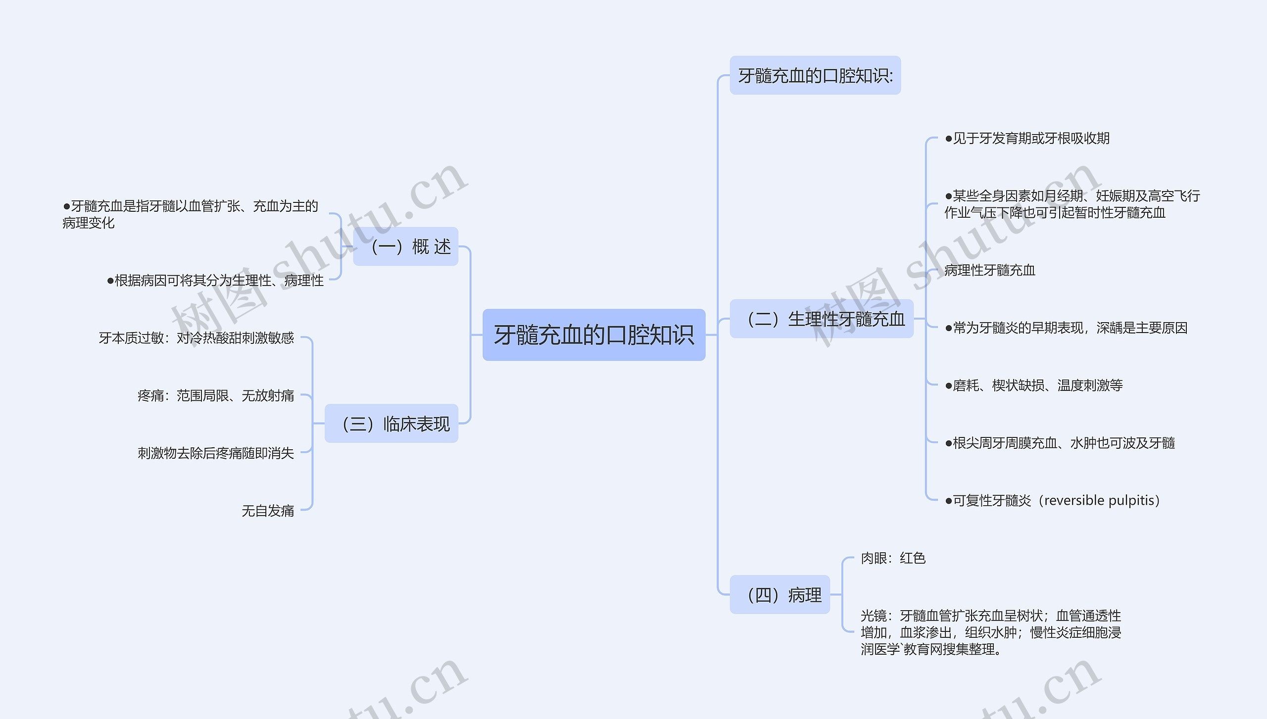牙髓充血的口腔知识 牙髓充血的口腔知识