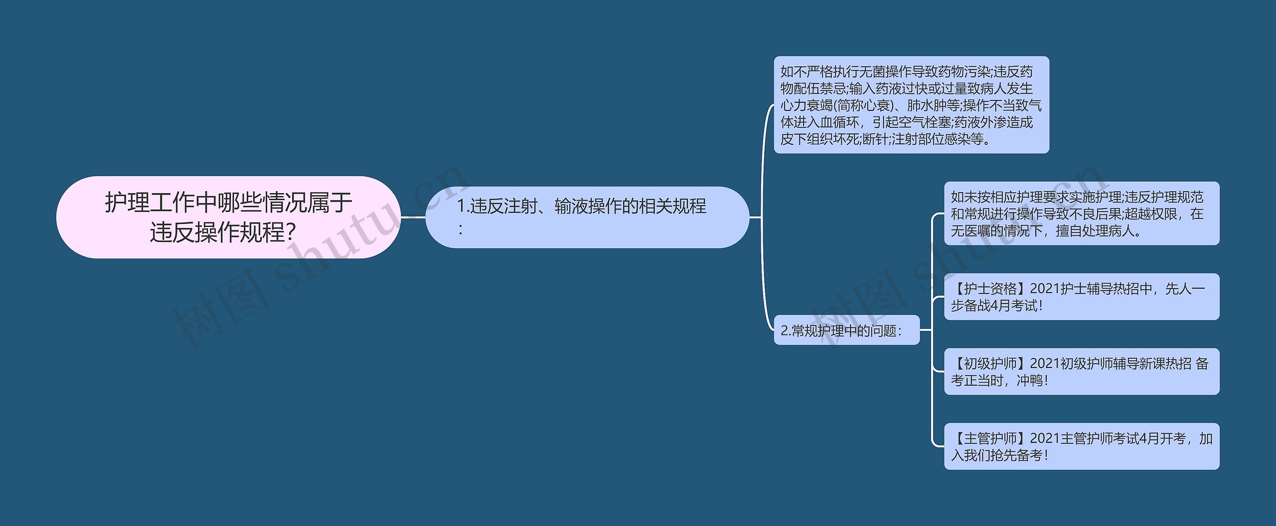 护理工作中哪些情况属于违反操作规程？