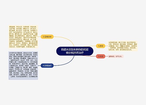 阳虚水泛型水肿的症状|症候分析|方药治疗