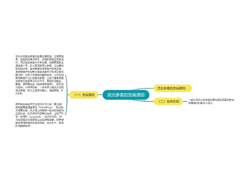 屈光参差的发病原因