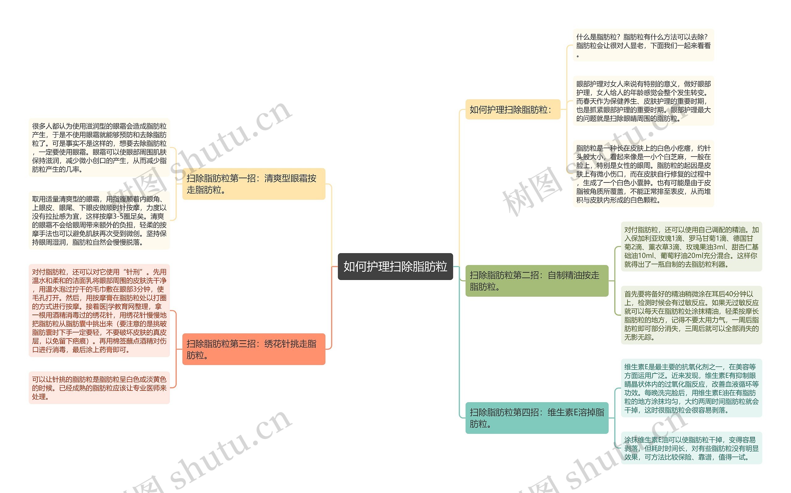 如何护理扫除脂肪粒