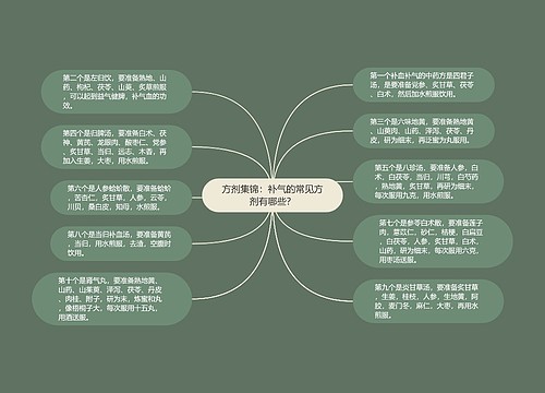方剂集锦：补气的常见方剂有哪些？