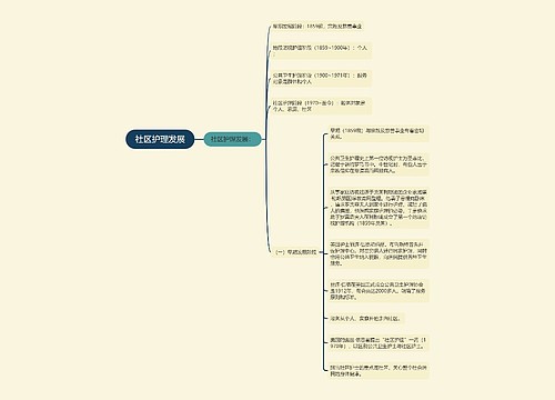 社区护理发展