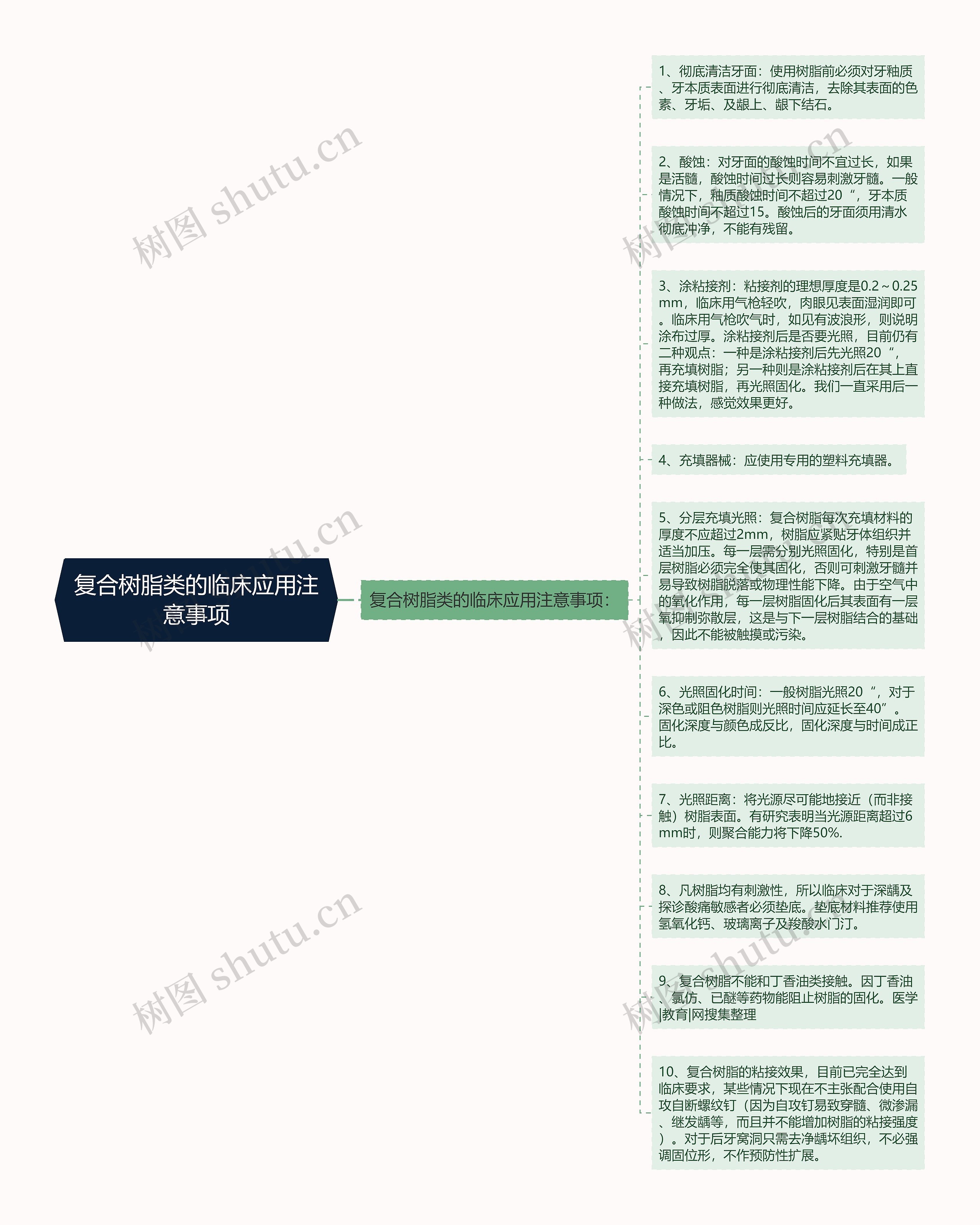 复合树脂类的临床应用注意事项思维导图