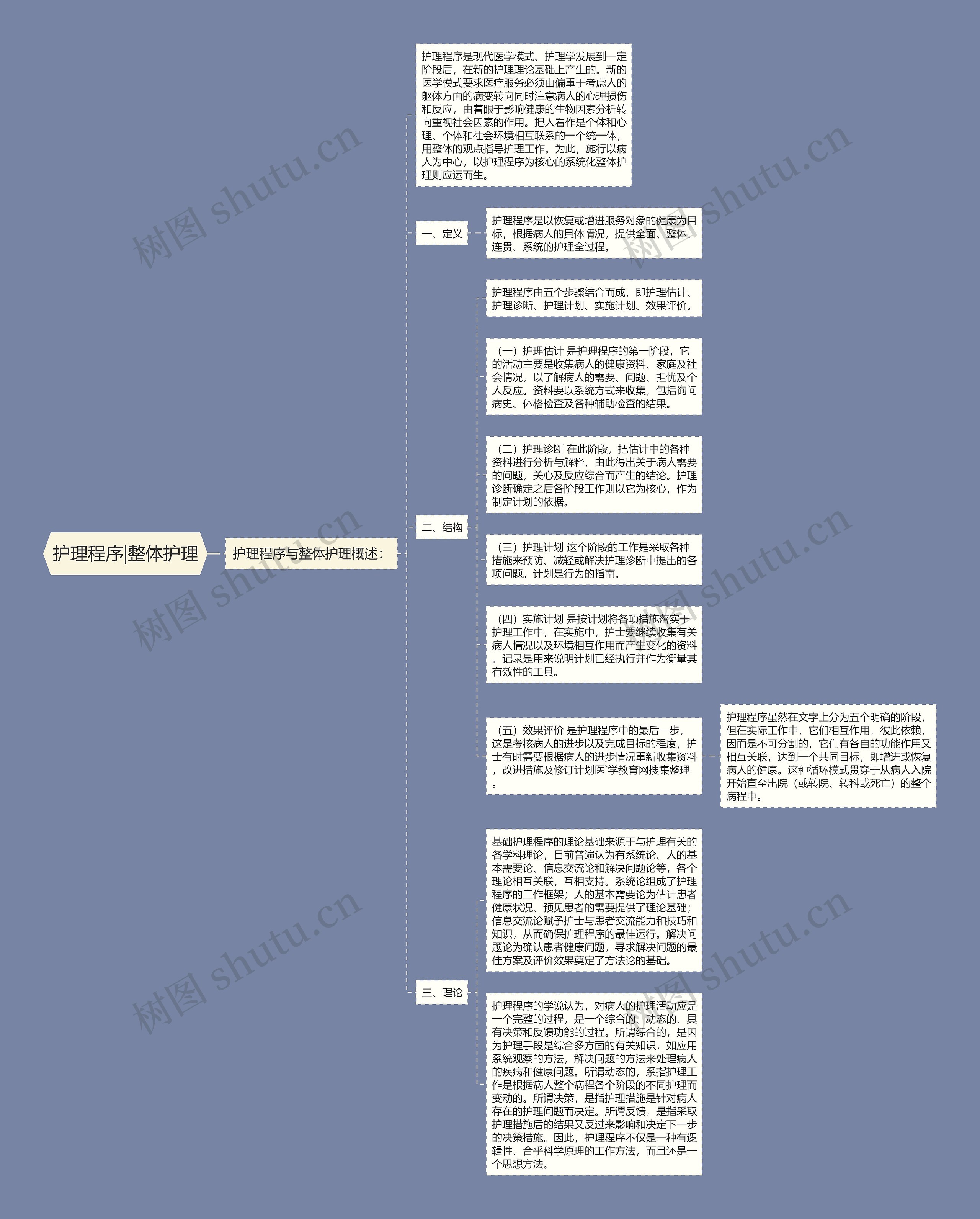 护理程序|整体护理
