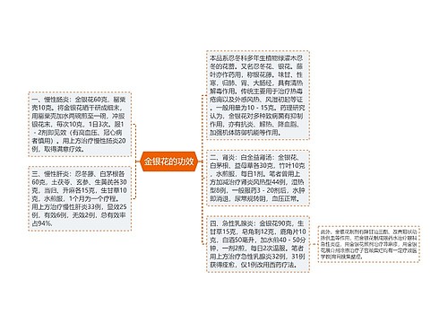 金银花的功效