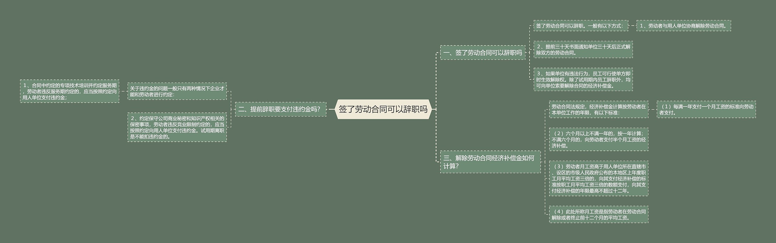 签了劳动合同可以辞职吗