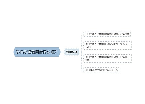 怎样办理借用合同公证？