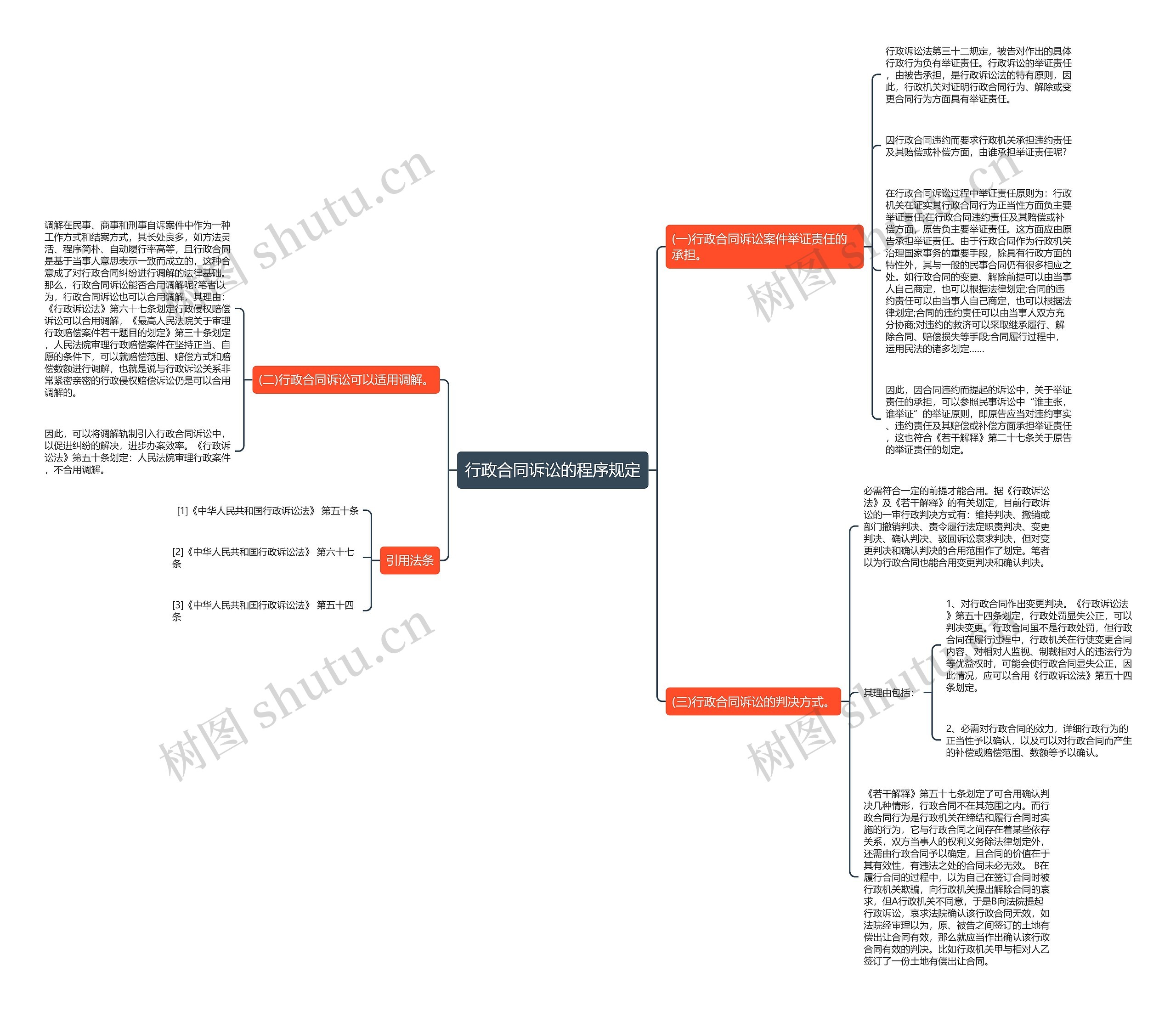 行政合同诉讼的程序规定 行政合同诉讼的程序规定