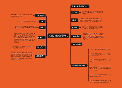 复发性口腔溃疡治疗方法