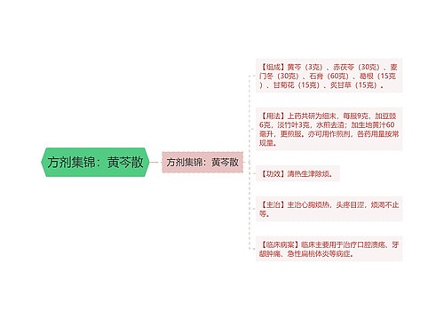 方剂集锦：黄芩散