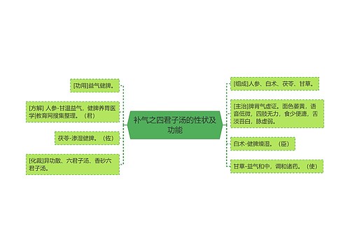 补气之四君子汤的性状及功能