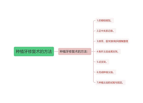 种植牙修复术的方法