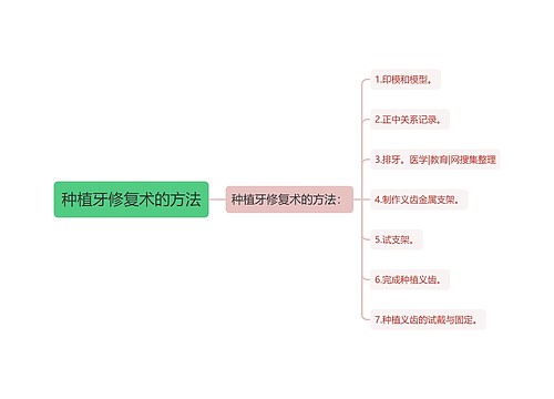 种植牙修复术的方法