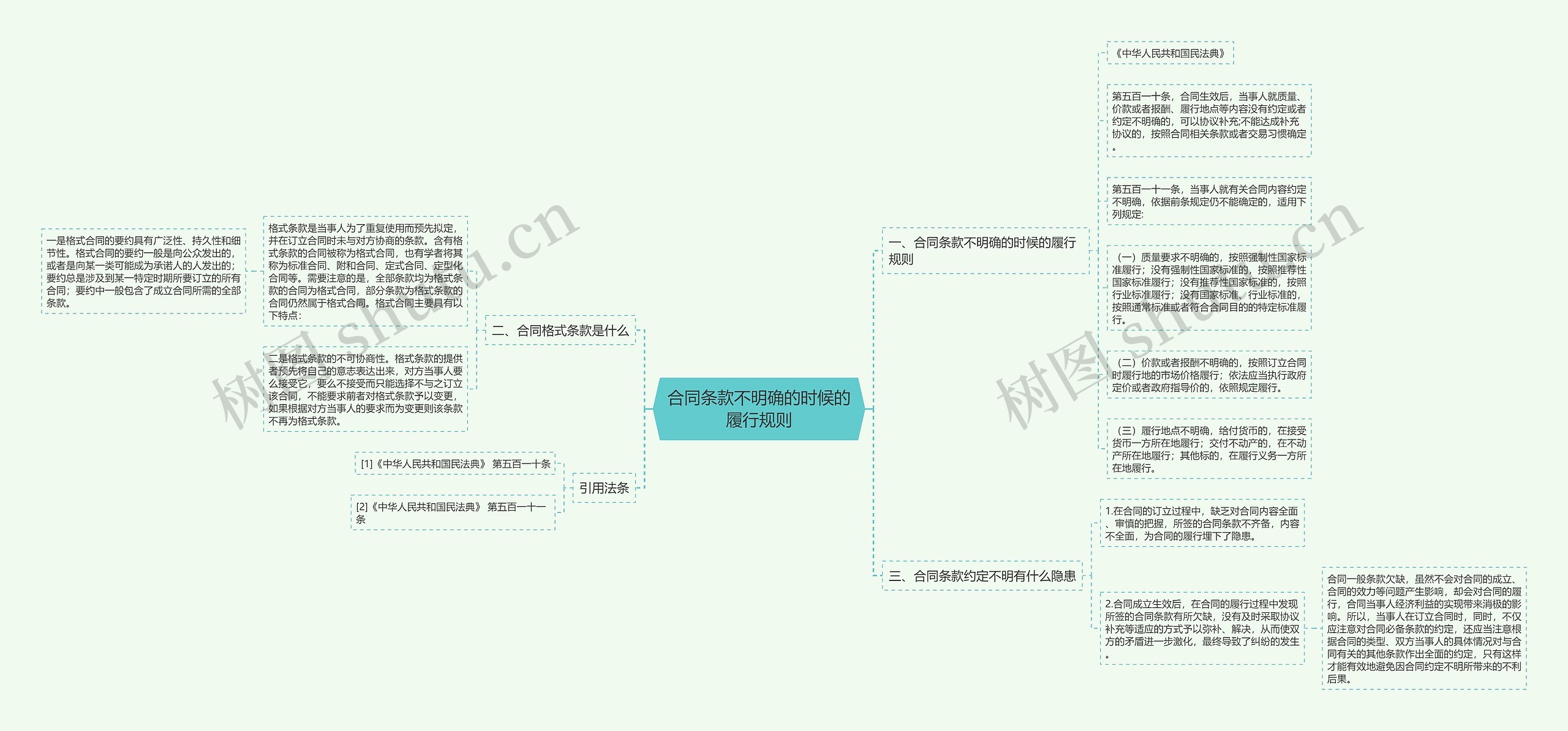 合同条款不明确的时候的履行规则 合同条款不明确的时候的履行规则