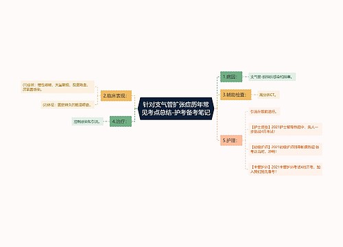 针对支气管扩张症历年常见考点总结-护考备考笔记