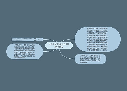 免费搭车受伤运载人是否要承担责任