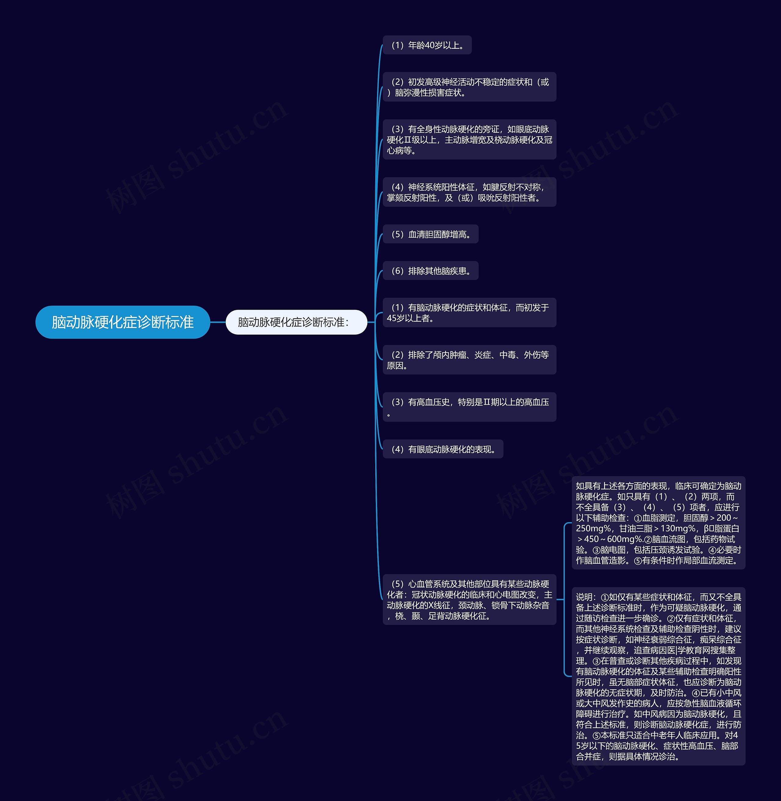 脑动脉硬化症诊断标准 脑动脉硬化症诊断标准