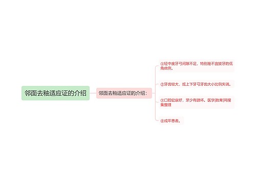 邻面去釉适应证的介绍