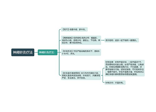 神阙针灸疗法