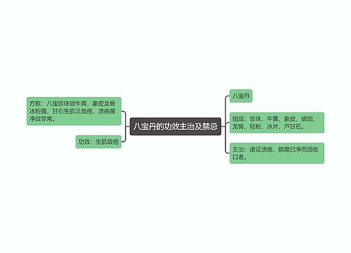 八宝丹的功效主治及禁忌