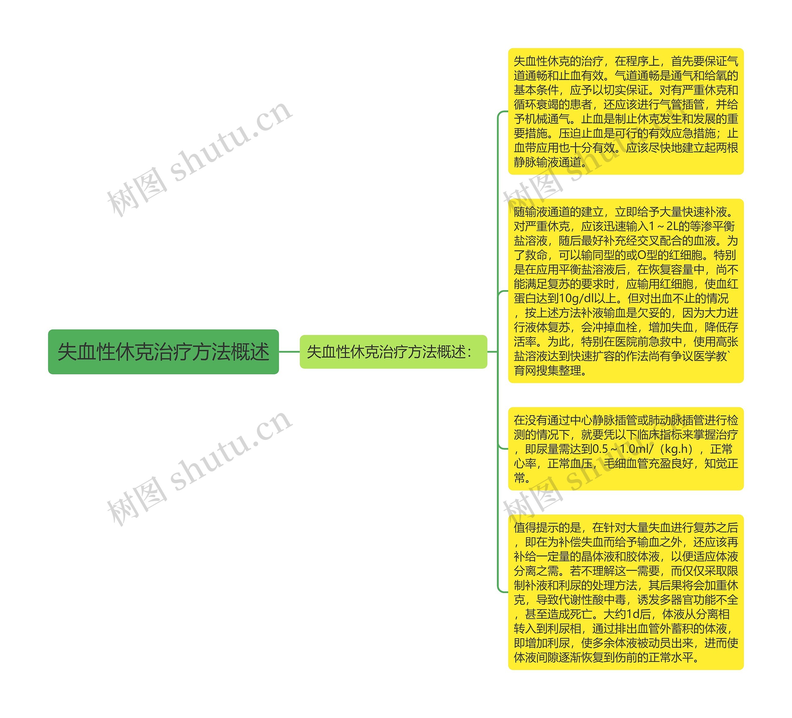 失血性休克治疗方法概述思维导图