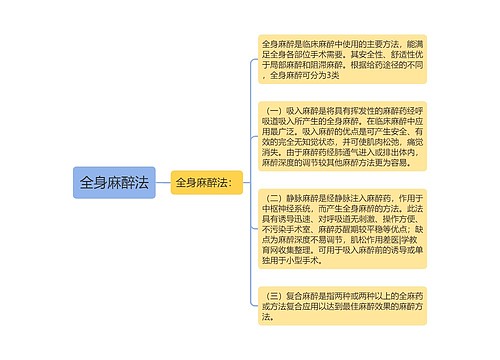 全身麻醉法