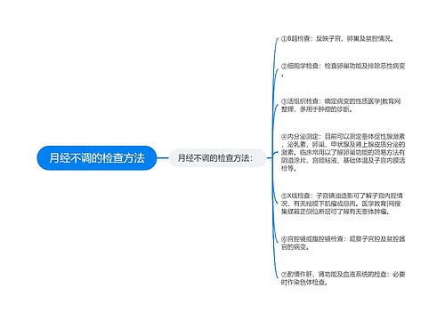 月经不调的检查方法