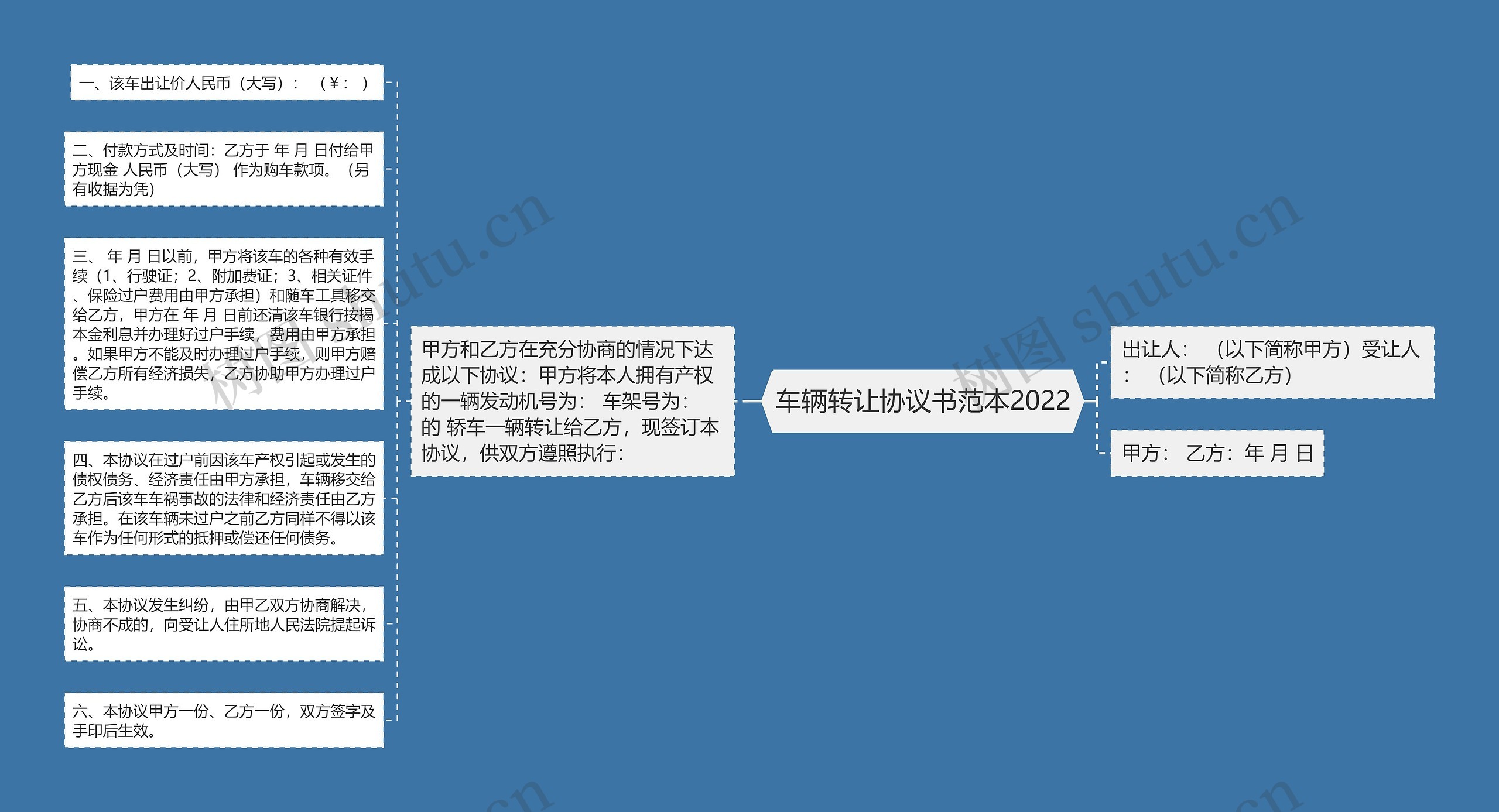 车辆转让协议书范本2022