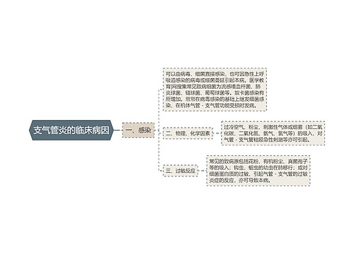 支气管炎的临床病因