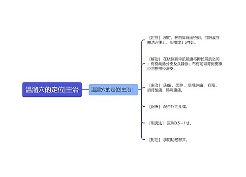 温溜穴的定位|主治