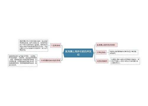 肱骨髁上骨折引起的并发症