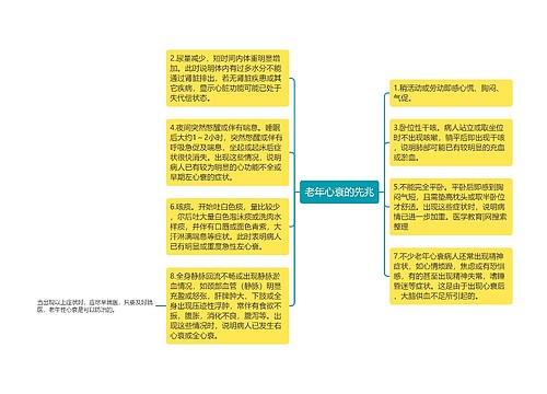 老年心衰的先兆