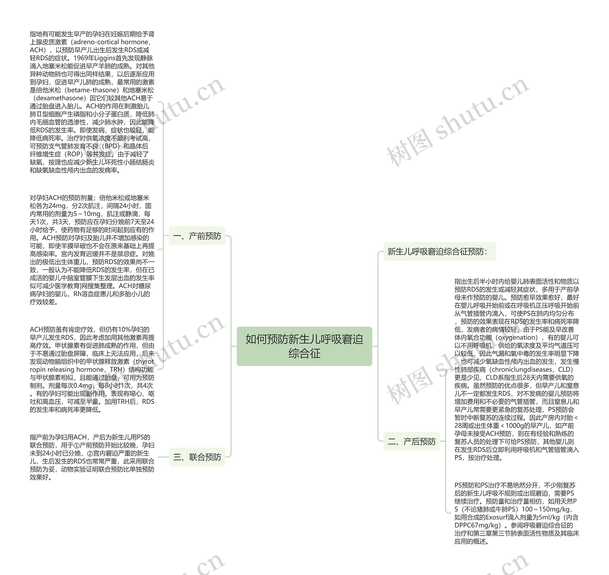 如何预防新生儿呼吸窘迫综合征思维导图