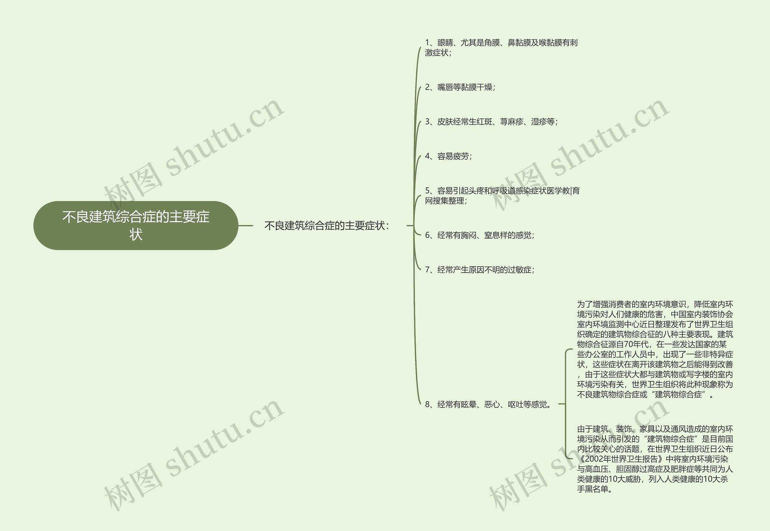 不良建筑综合症的主要症状 不良建筑综合症的主要症状