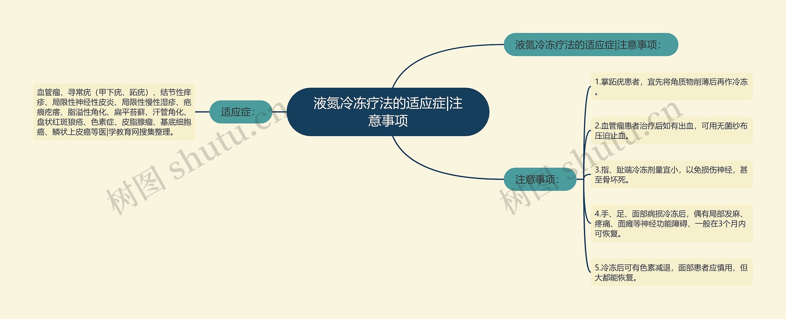 液氮冷冻疗法的适应症|注意事项 液氮冷冻疗法的适应症|注意事项