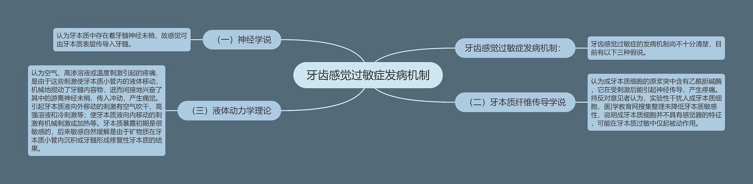 牙齿感觉过敏症发病机制 牙齿感觉过敏症发病机制