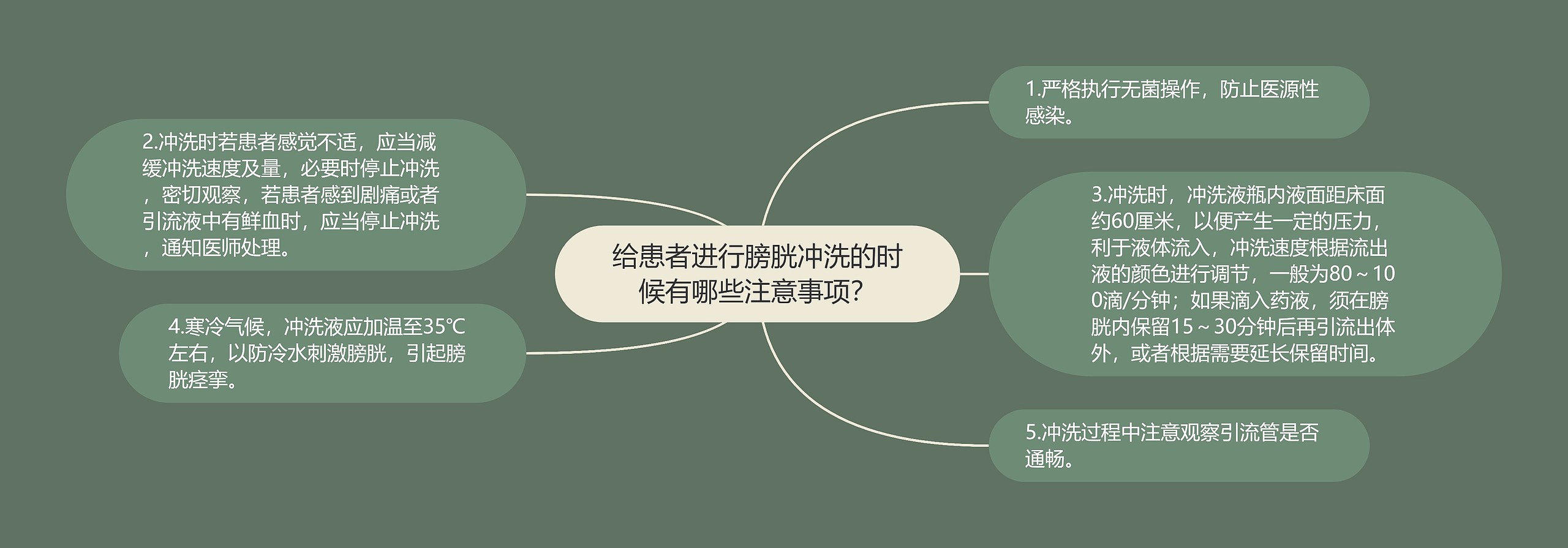 给患者进行膀胱冲洗的时候有哪些注意事项？